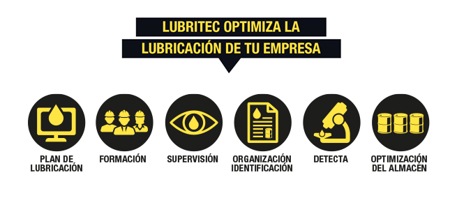 Lubritec optimiza la lubricación de tu empresa